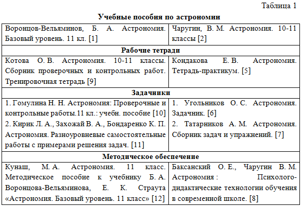 Контрольная по астрономии