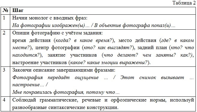 Грамматические ошибки таблица фипи