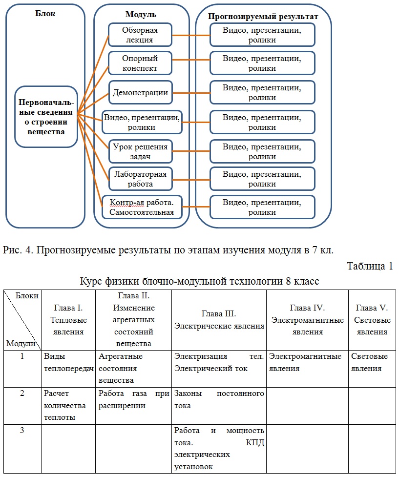 Блочная работа