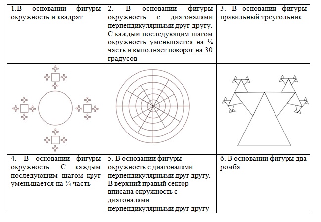 Основание фигуры