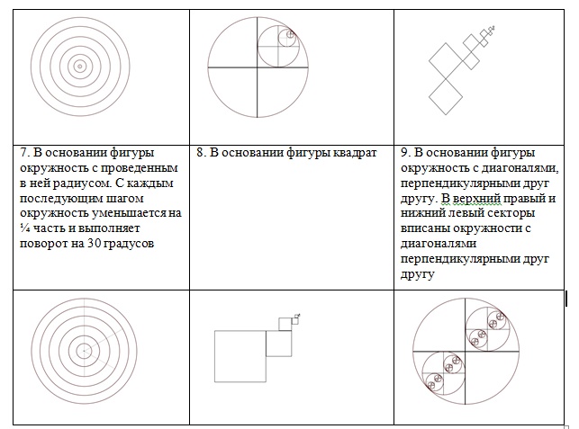 Основание фигуры