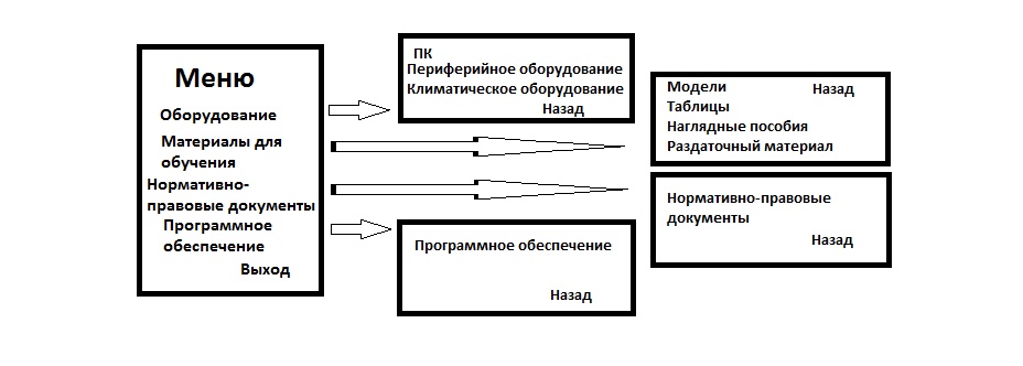 Система должна содержать