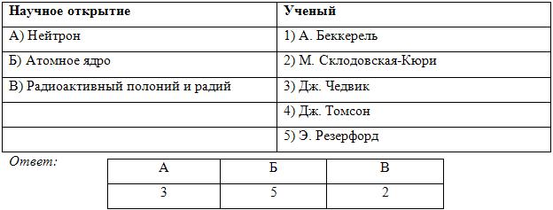 Установите соответствие между научными