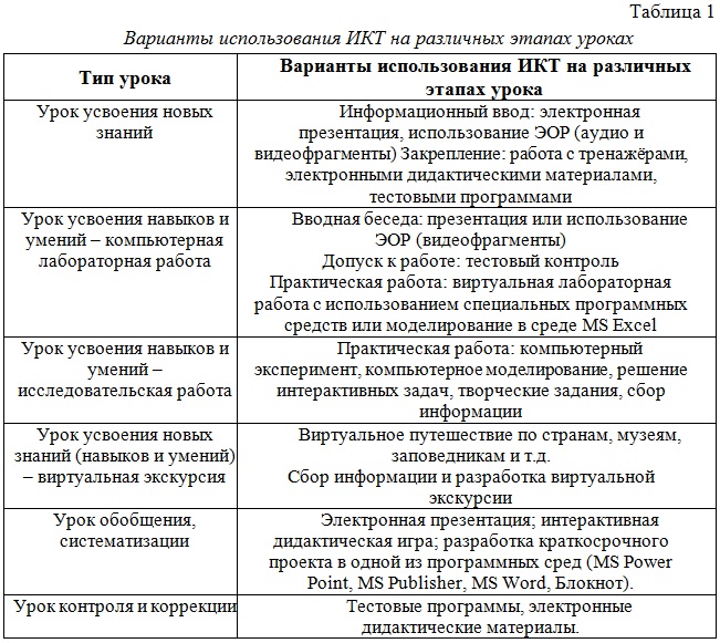 Таблица навыков