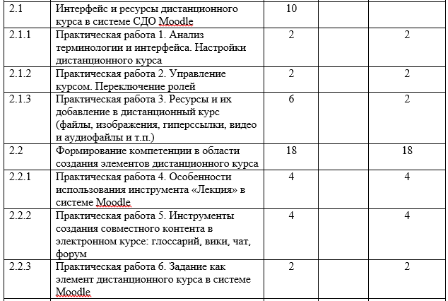 Дистанционный план работы