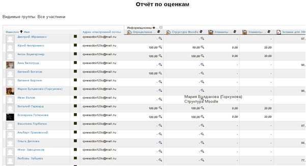 Мудл оценки. Оценивание в Moodle. Мудл журнал оценок. Moodle итоговые оценки. Мудл шкалы оценивания.