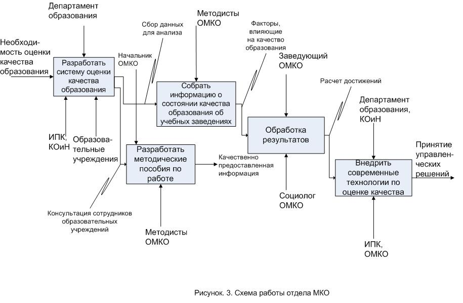 Деятельность отдела